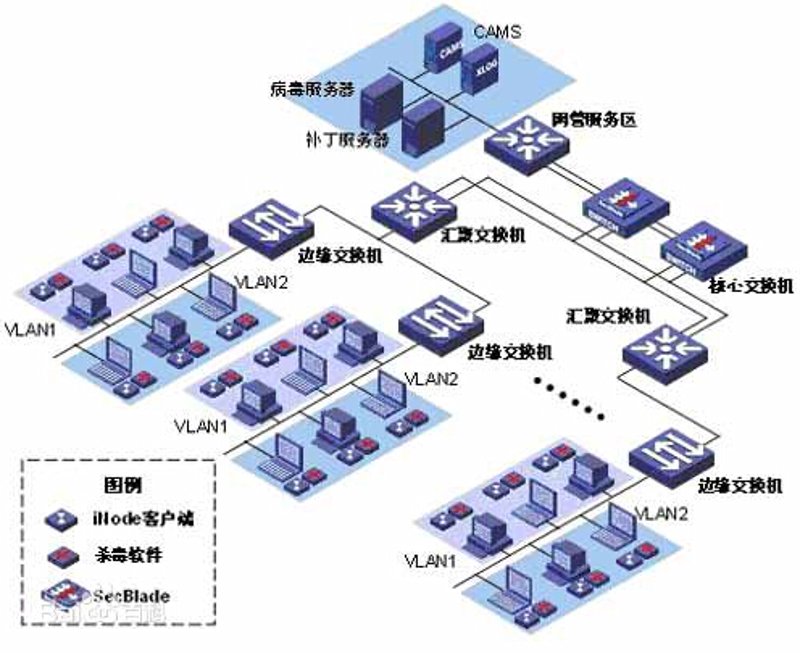 什么是系统集成？企业如何应用系统集成提升效率