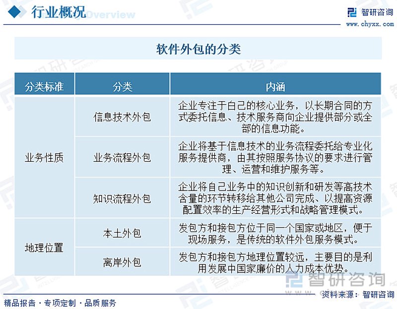 系统集成：未来信息科技的桥梁